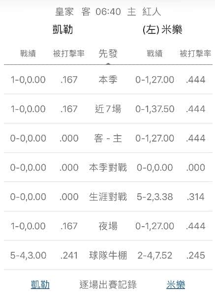 運彩分析牛棚戰績