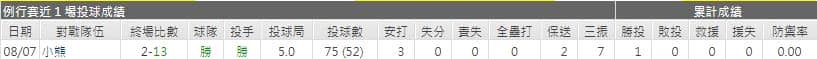 運彩分析皇家先發投手表現