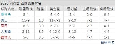 運彩分析聯盟戰績