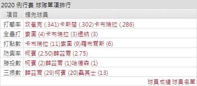 國民打線能力運彩分析
