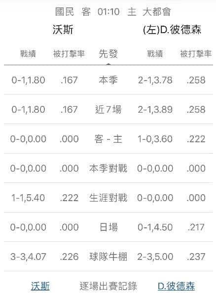 牛棚戰績運彩分析