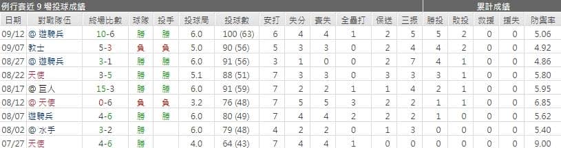 運彩分析麥克‧菲爾斯