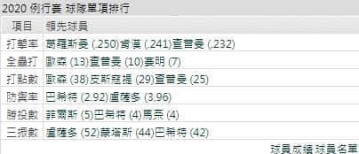 運彩分析奧克蘭運動家