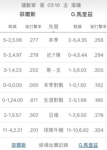 運彩分析牛棚的陣容