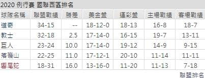 聯盟運彩分析
