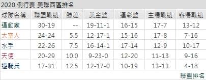 運彩分析