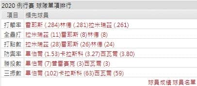 印地安打線運彩分析