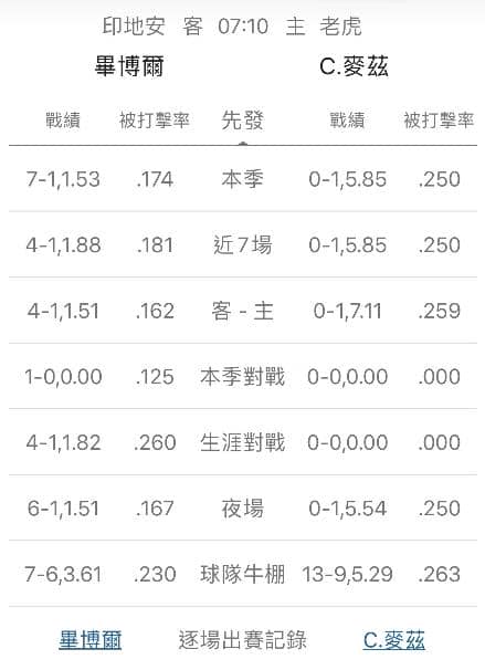 牛棚戰績運彩分析