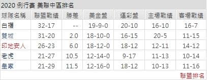 運彩分析聯盟戰績