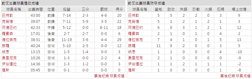 玩運彩