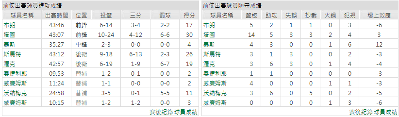 玩運彩