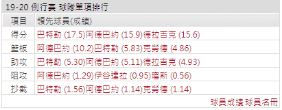 邁阿密熱火