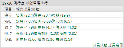 波士頓塞爾提克