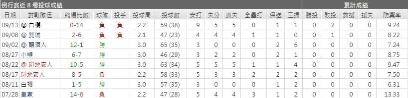 麥可‧富爾默運彩分析