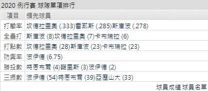 底特律老虎運彩分析