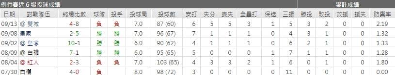 運彩分析扎克‧普雷賽克