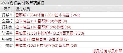 運彩分析克里夫蘭印地安人
