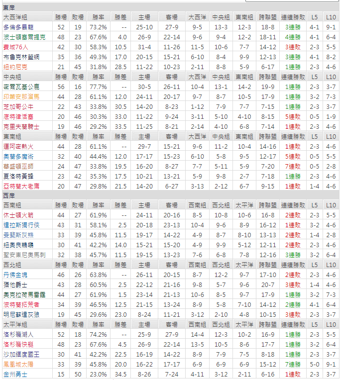 玩運彩分析