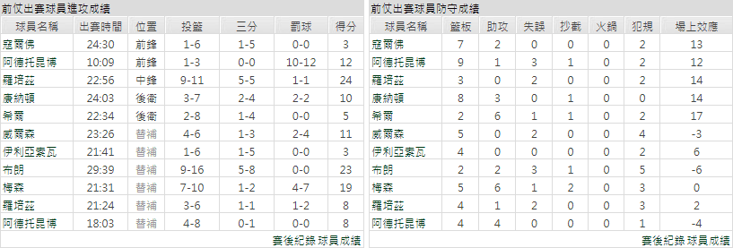 玩運彩密爾瓦基公鹿
