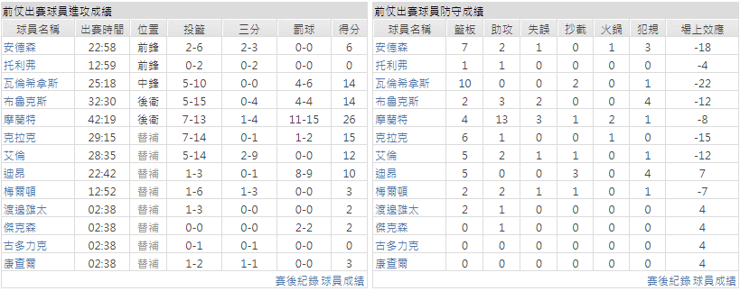 玩運彩曼斐斯灰熊