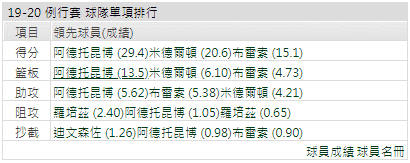 密爾瓦基公鹿 運彩分析