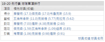 曼斐斯灰熊 運彩分析