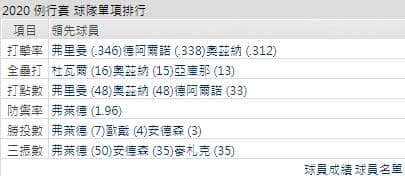運彩分析亞特蘭大勇士