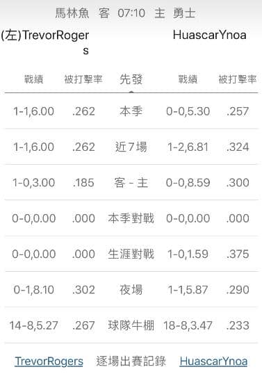 陣容戰績運彩分析