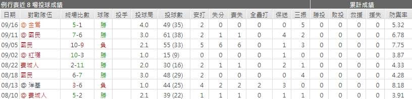 運彩分析華斯卡爾‧伊諾瓦