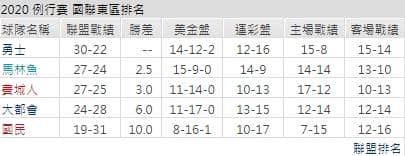 運彩分析