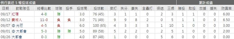 崔佛‧羅傑斯運彩分析