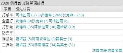 邁阿密馬林魚運彩分析