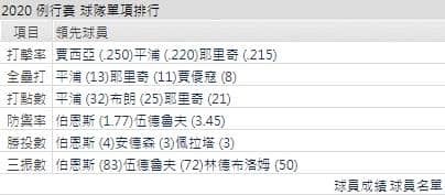 密爾瓦基釀酒人運彩分析