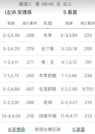 牛棚戰績運彩分析