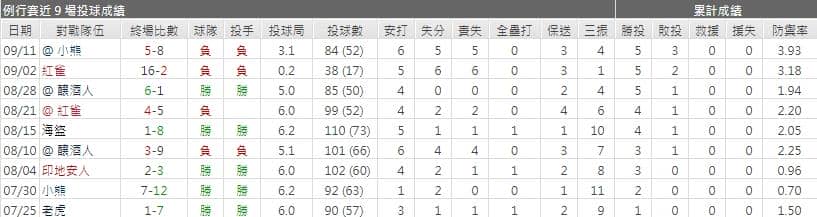 運彩分析桑尼‧葛雷