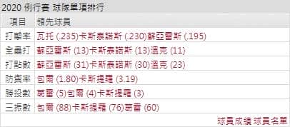 運彩分析辛辛那堤紅人