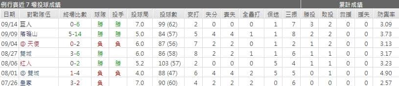 運彩分析麥克‧克雷芬傑