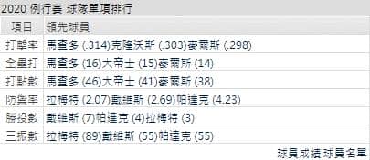 運彩分析聖地牙哥教士