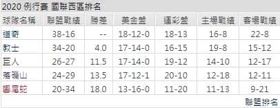 運彩分析主隊聯盟