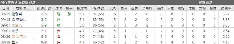 傑米‧巴里亞運彩分析