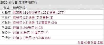 洛杉磯天使運彩分析