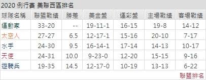 客隊聯盟運彩分析