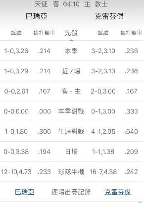 陣容戰績運彩分析