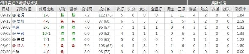 扎克‧普雷賽克運彩分析