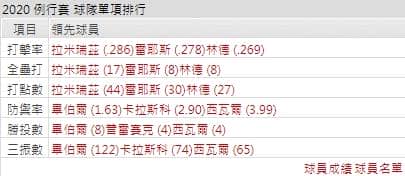 克里夫蘭印地安人運彩分析
