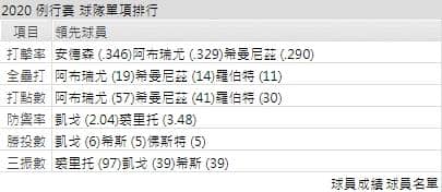 運彩分析芝加哥白襪