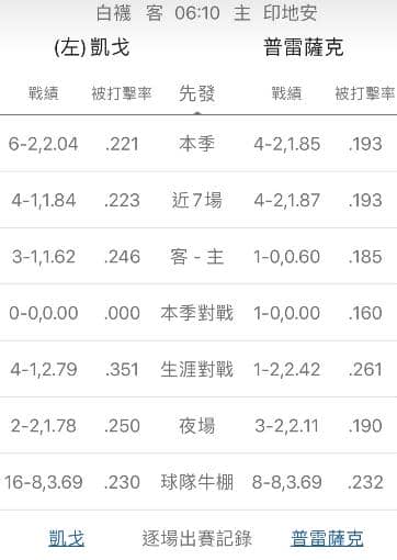 牛棚戰績運彩分析
