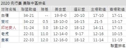 運彩分析