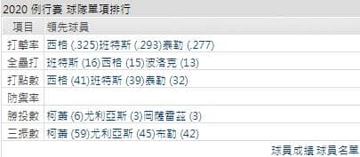 洛杉磯道奇運彩分析