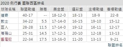 客場聯盟運彩分析